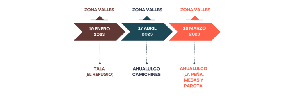 agroberries jalisco 2